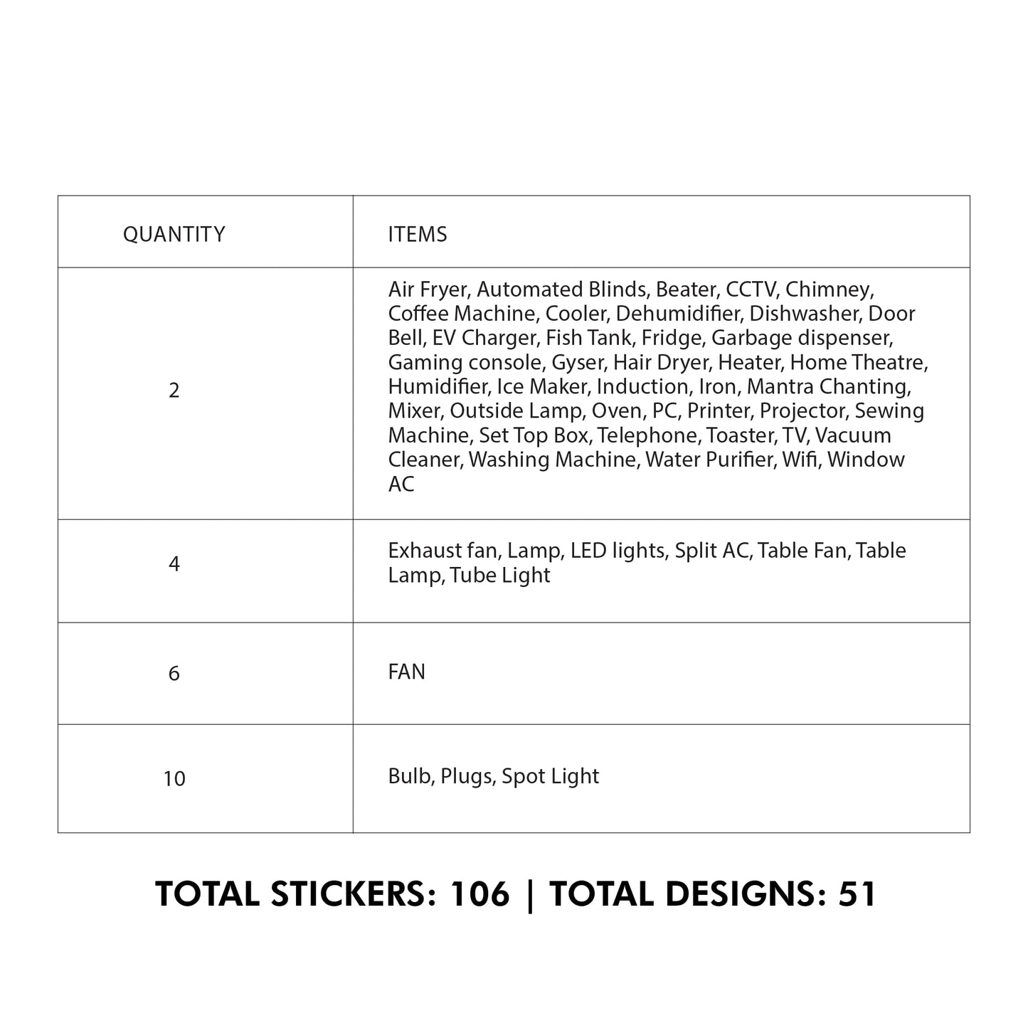 Switch Sticker Transparent Vinyl Labels All New Modern Home appliances