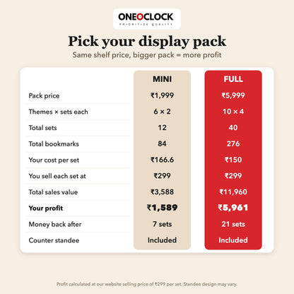 Retail Display Pack Mini: 12 Magnetic Bookmark Sets + Counter Standee | For Stationery & Book Stores